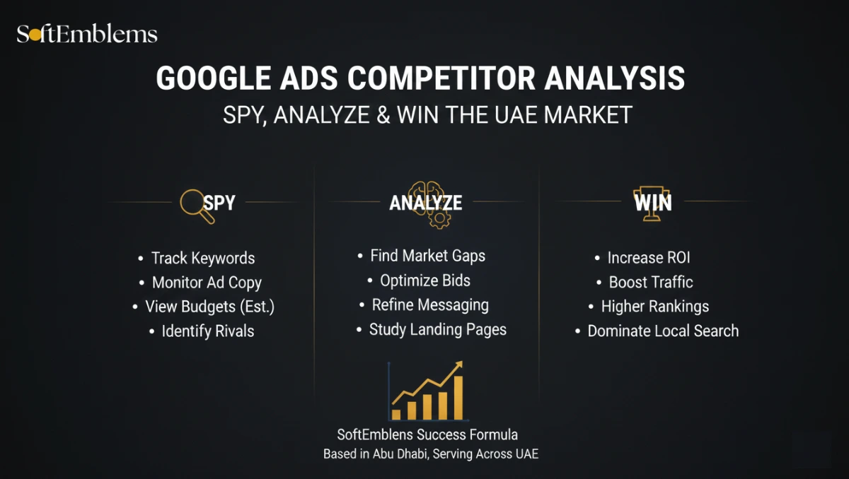 professional-infographic-for-google-ads-competitor-analysis-with-softemblems-logo